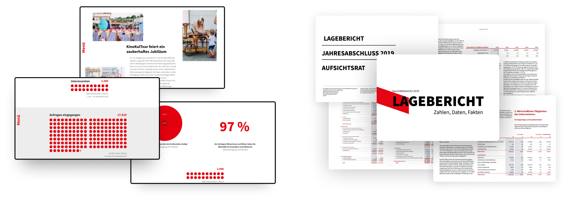 neuland-zahlen-lagebericht-2