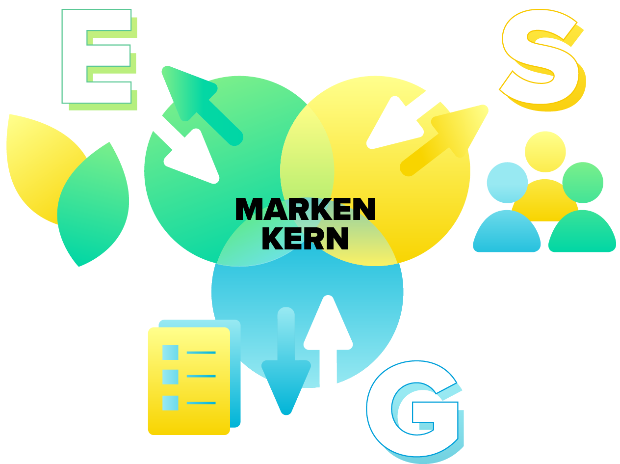 Agentur für Nachhaltigkeitskommunikation-ESG-Markenkern