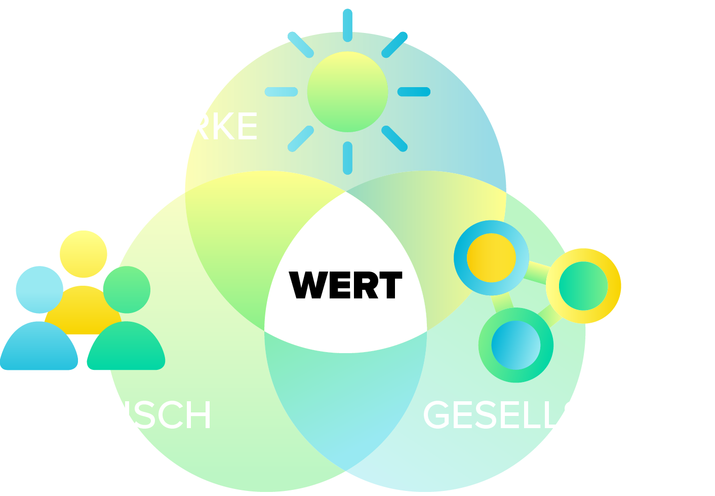 Agentur für Nachhaltigkeitskommunikation: Mensch, Gesellschaft, Marke für mehr Wert Dark Mode