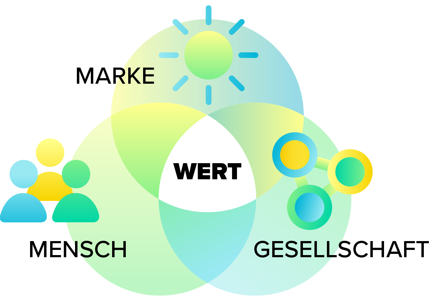 Agentur für Nachhaltigkeitskommunikation: Mensch, Gesellschaft, Marke für mehr Wert Light Mode