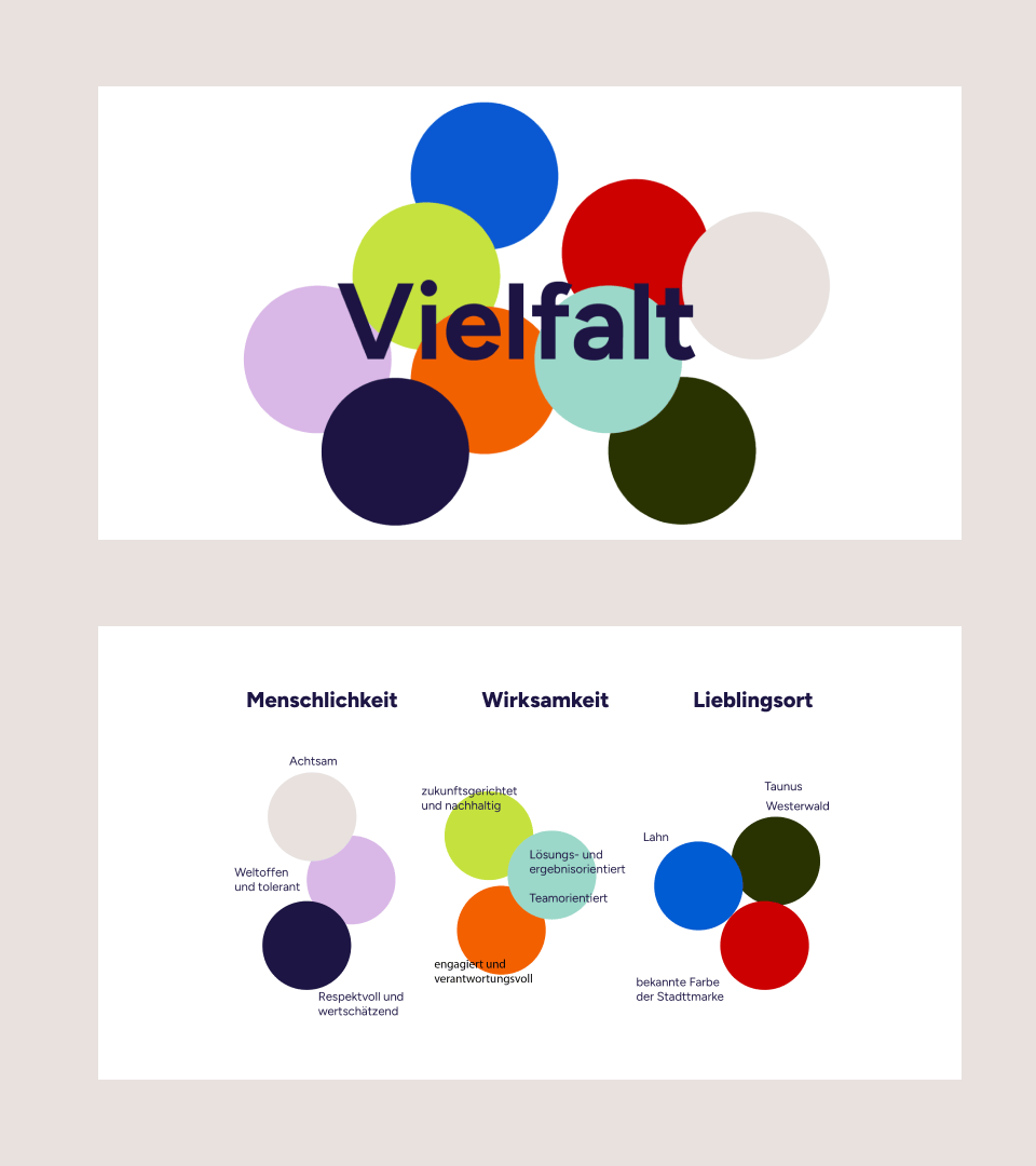 Markenfarben und Wertelandkarte der Arbeitgebermarke Wetzlar – Vielfalt, Menschlichkeit und Wirksamkeit visuell dargestellt.